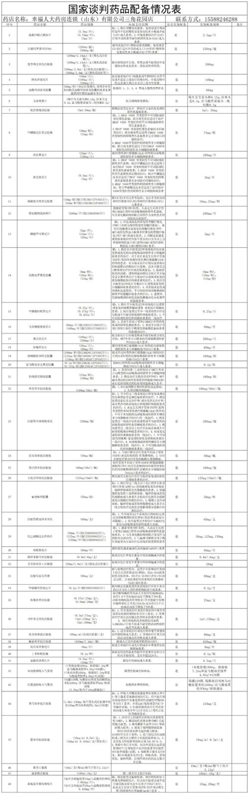 常用药查询